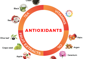 Antioxidants